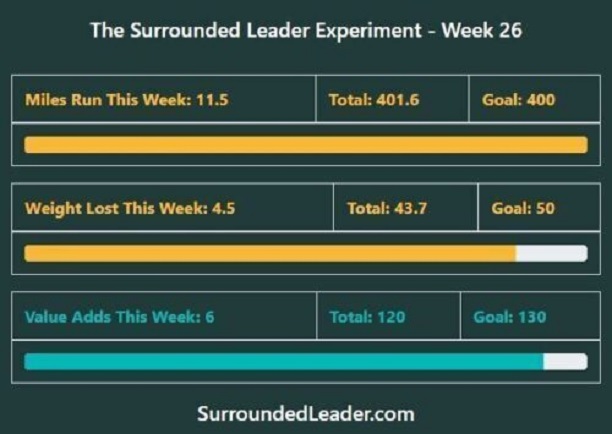 Reviewing My Experiment