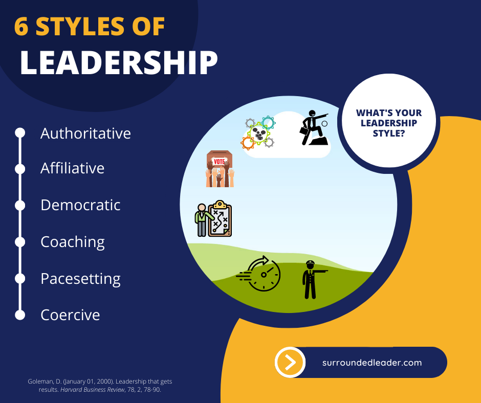 6 Styles - Goleman