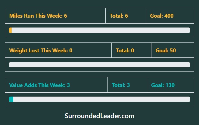 Leadership Growth Experiment
