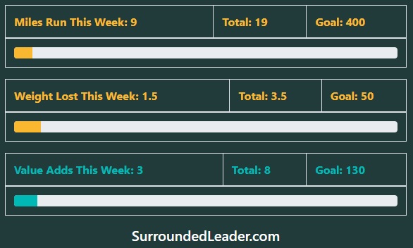 Leadership Growth Experiment Week 2