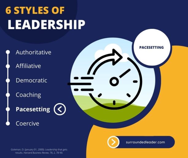 Pacesetting Leadership Goleman
